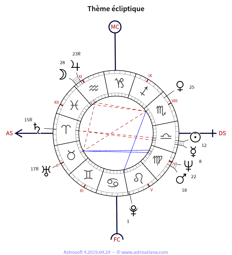 Thème de naissance pour Teresa Heinz Kerry — Thème écliptique — AstroAriana